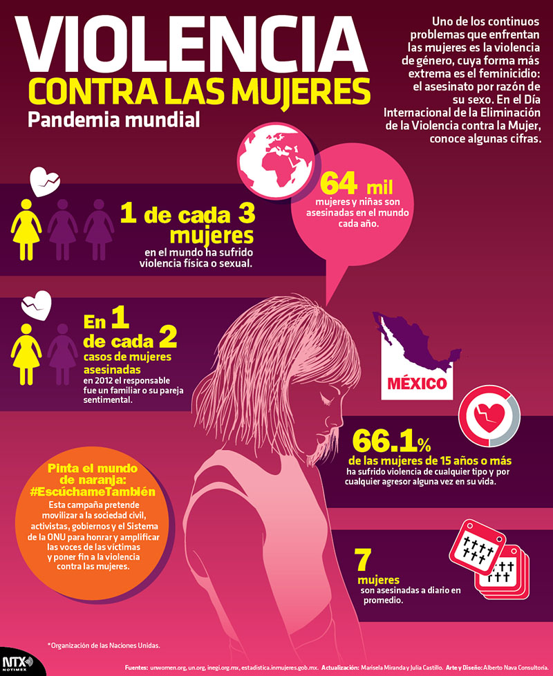 Violencia contra las mujeres 