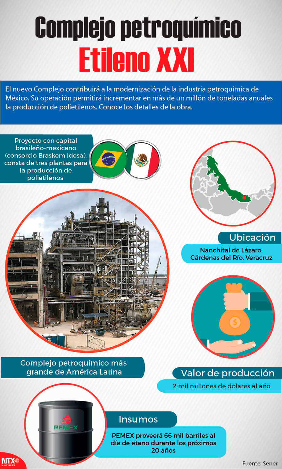 Complejo petroqumico Etileno XXI 