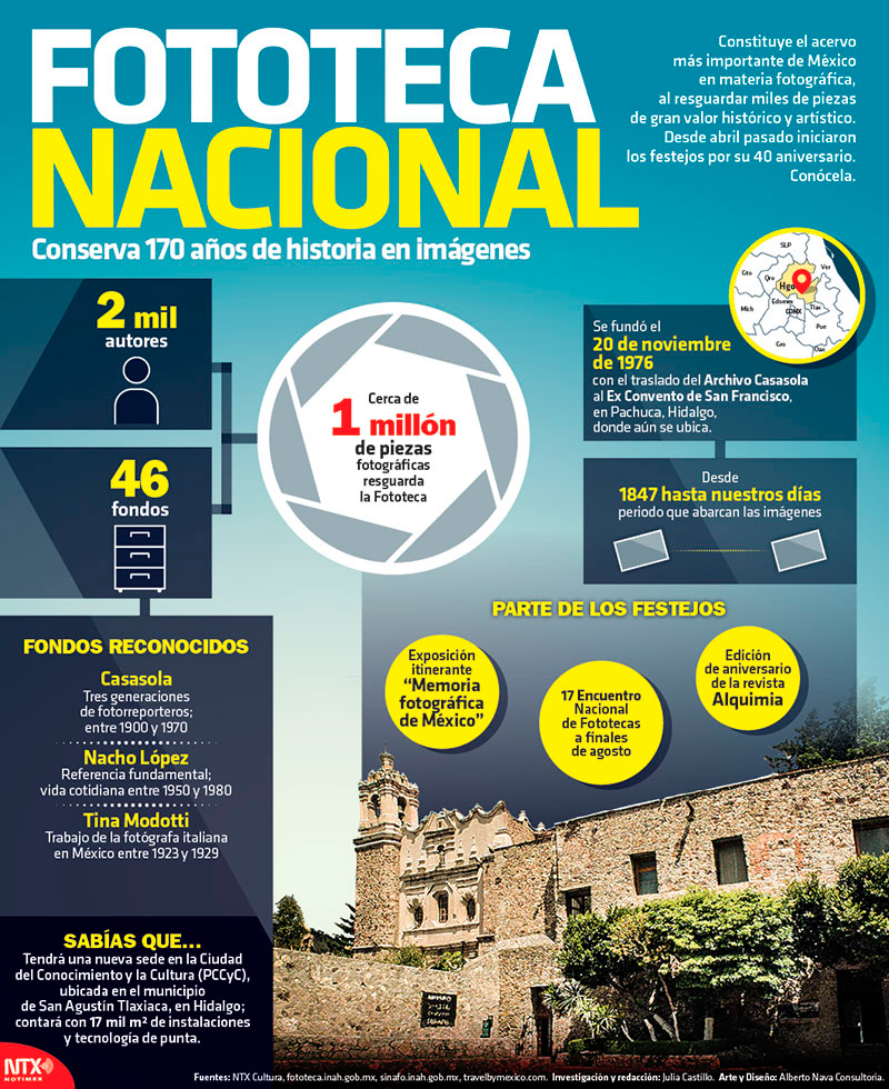 Hoy Tamaulipas   Infografía: Fototeca Nacional, Conserva 70 Años De