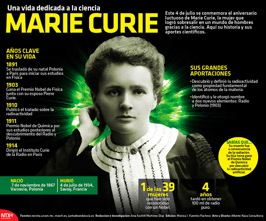 Una vida dedicada a la ciencia: Marie Curie 