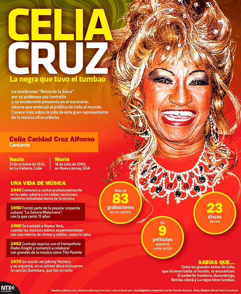 Celia Cruz, la negra que tuvo el tumbao 