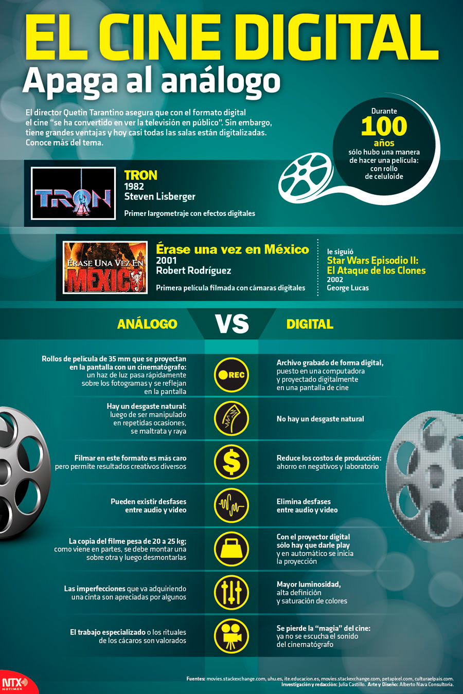 hoy-tamaulipas-infograf-a-el-cine-digital-apaga-el-an-logo