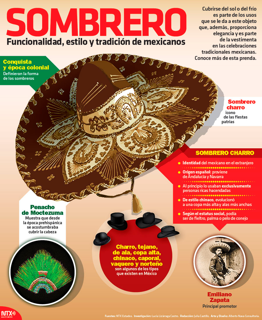 Sombrero tradicin de mexicanos 