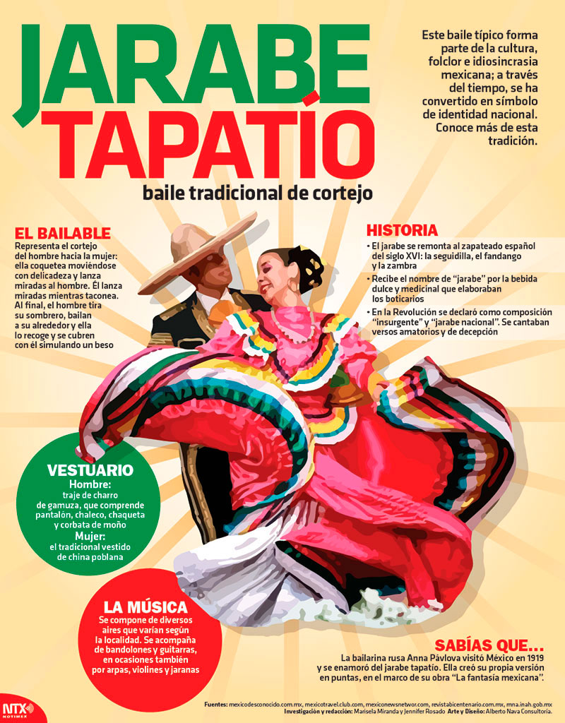 Jarabe Tapato 