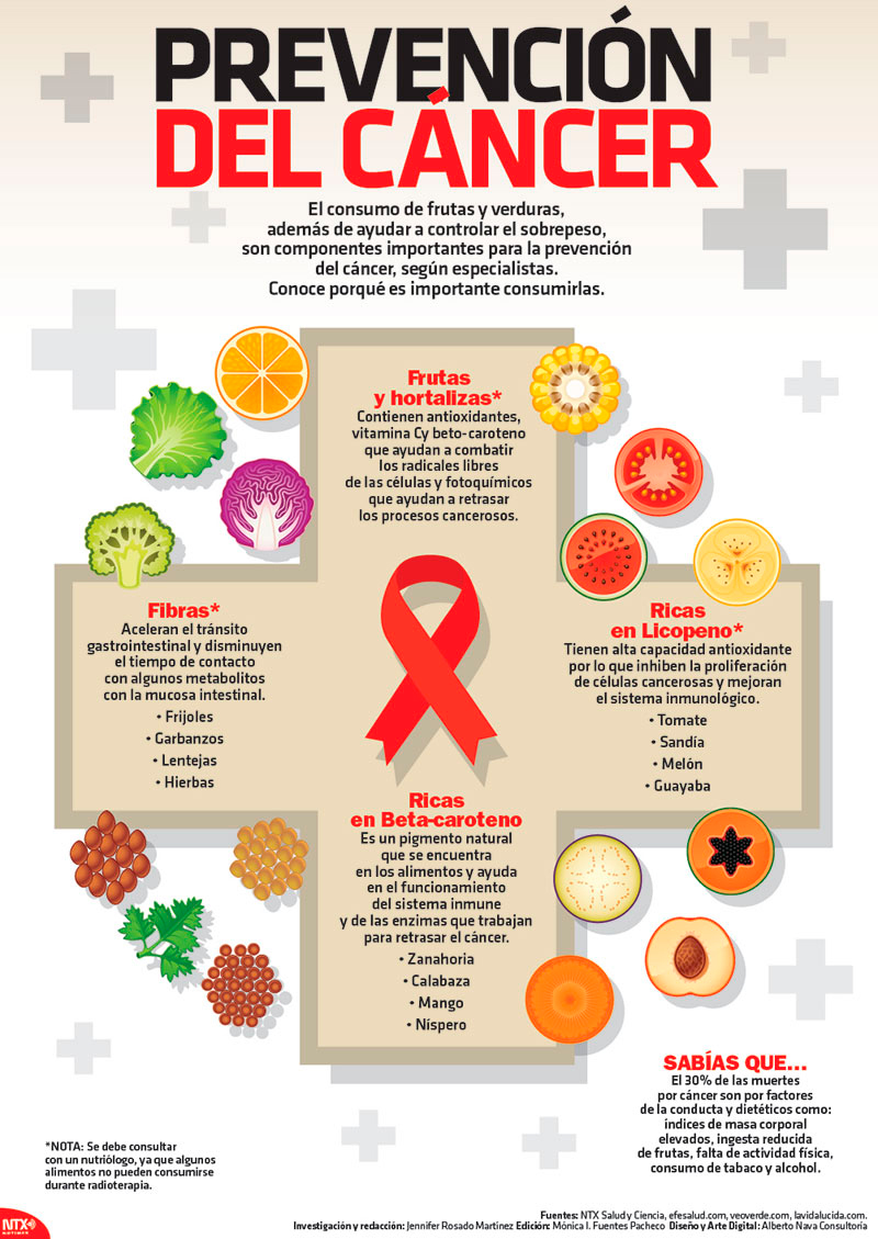 Prevencin del cncer