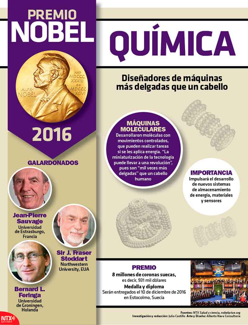 Premio Nobel de Qumica 2016