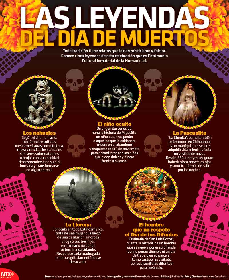 Las leyendas del Da de Muertos