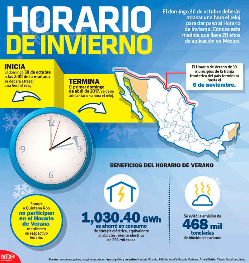 Horario de Invierno