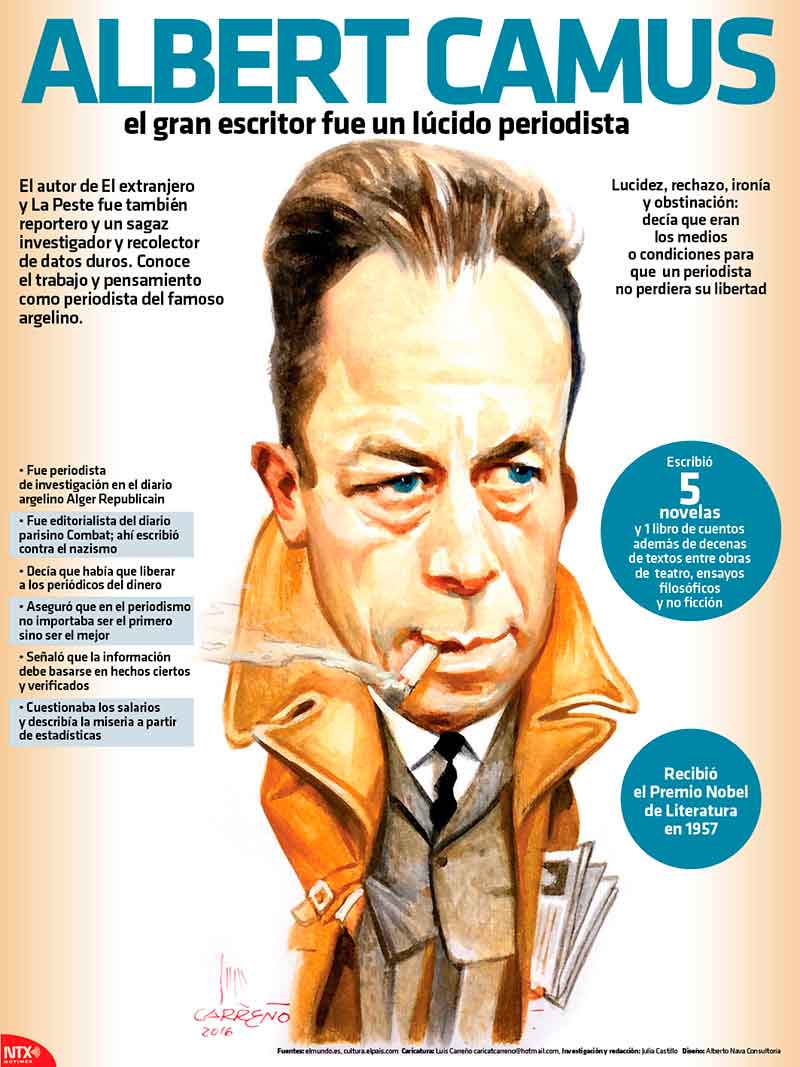 Albert Camus, el gran escritor fue un lcido periodista