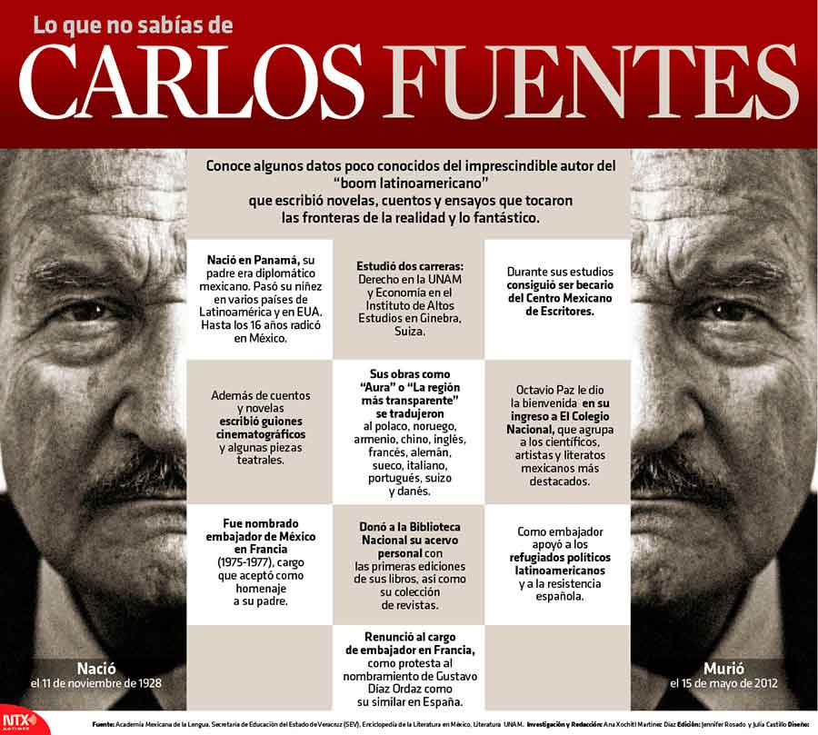 Lo que no sabas de Carlos Fuentes