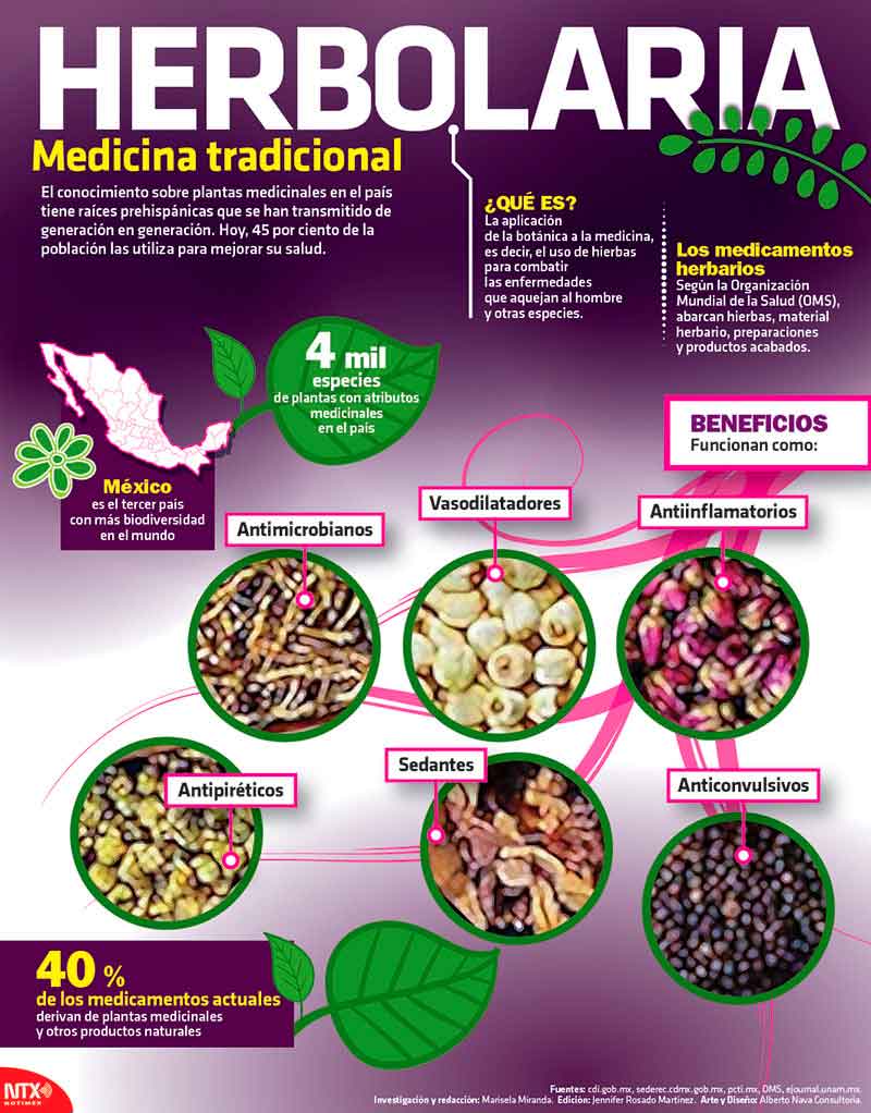 Herbolaria, medicina tradicional