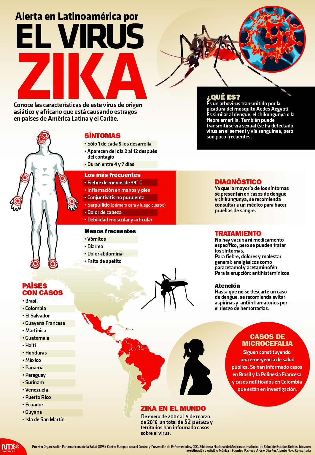 Alerta en Latinoamérica por virus del Zika