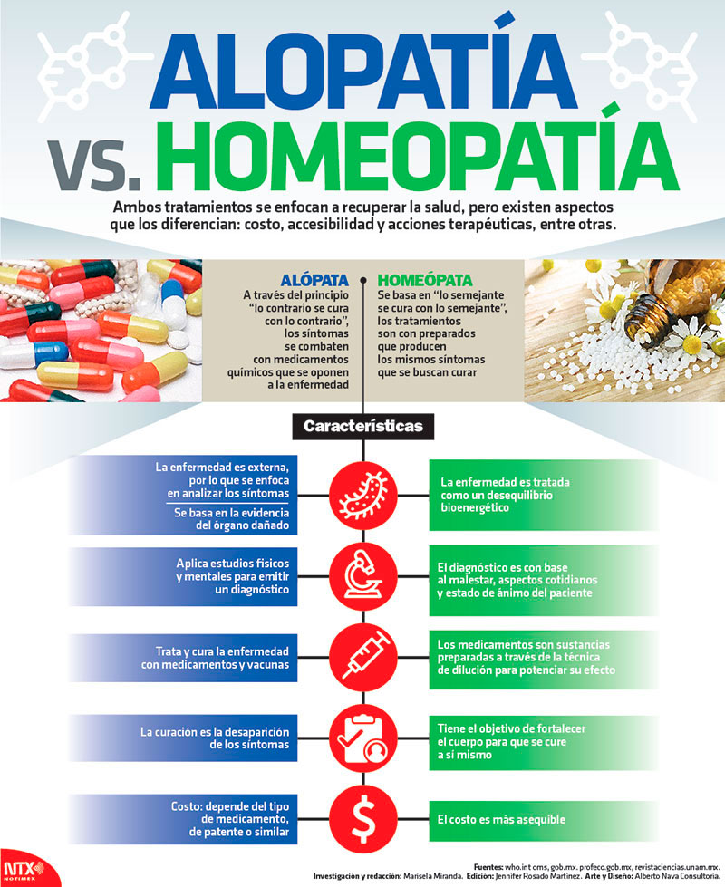 Alopata vs Homeopata 