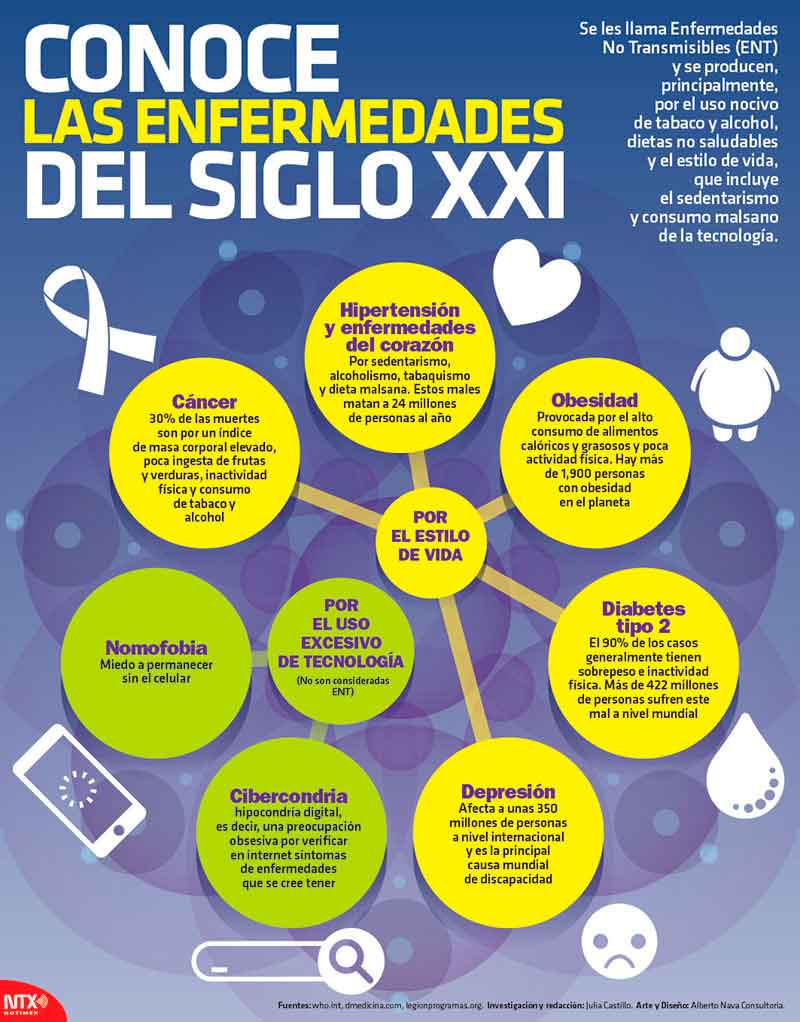 Conoce las enfermedades del siglo XXI