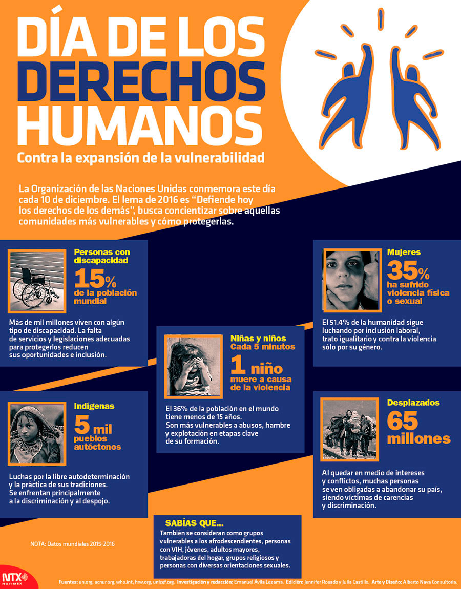 Día de los Derechos Humanos