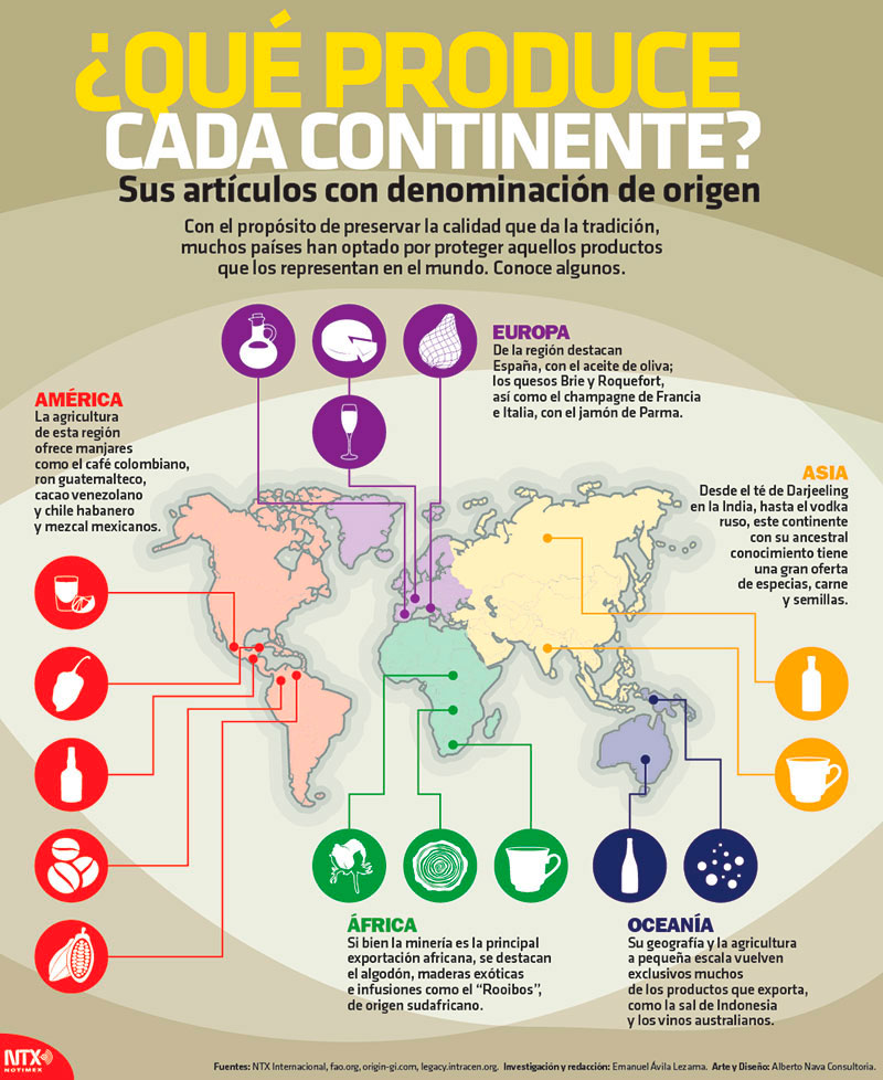 Qu produce cada continente?