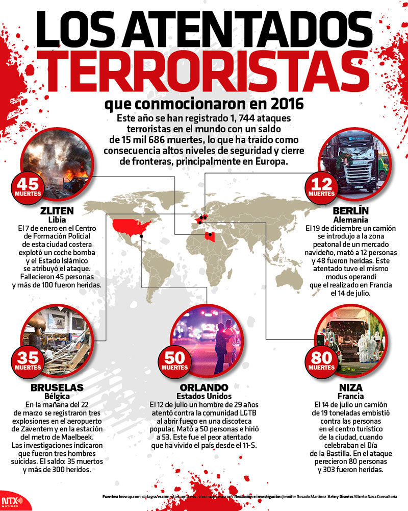 Los atentados terroristas que conmocionaron en 2016