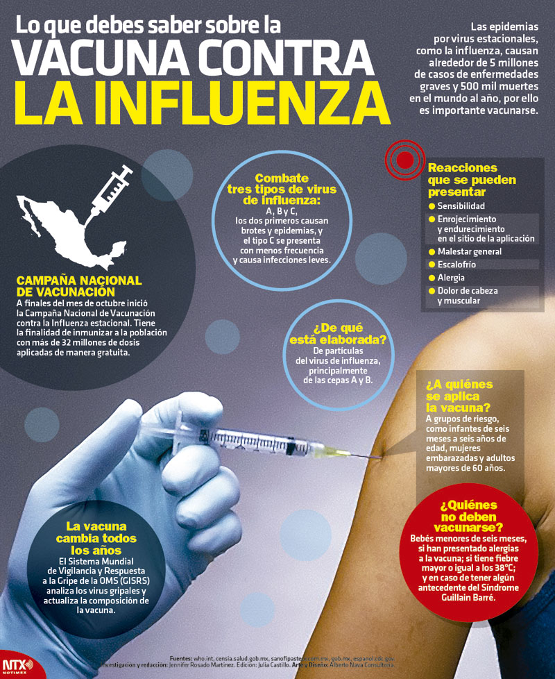 Lo Que Debes Saber Sobre La Vacuna Contra La Influenza 1903