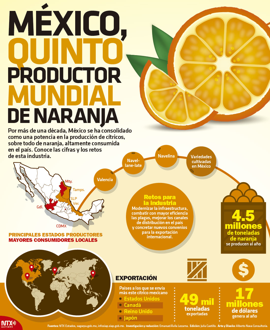 Mxico, quinto productor mundial de naranja