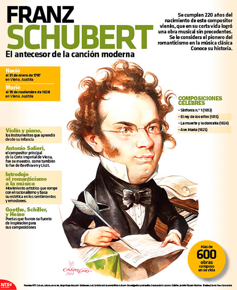 Franz Schubert 