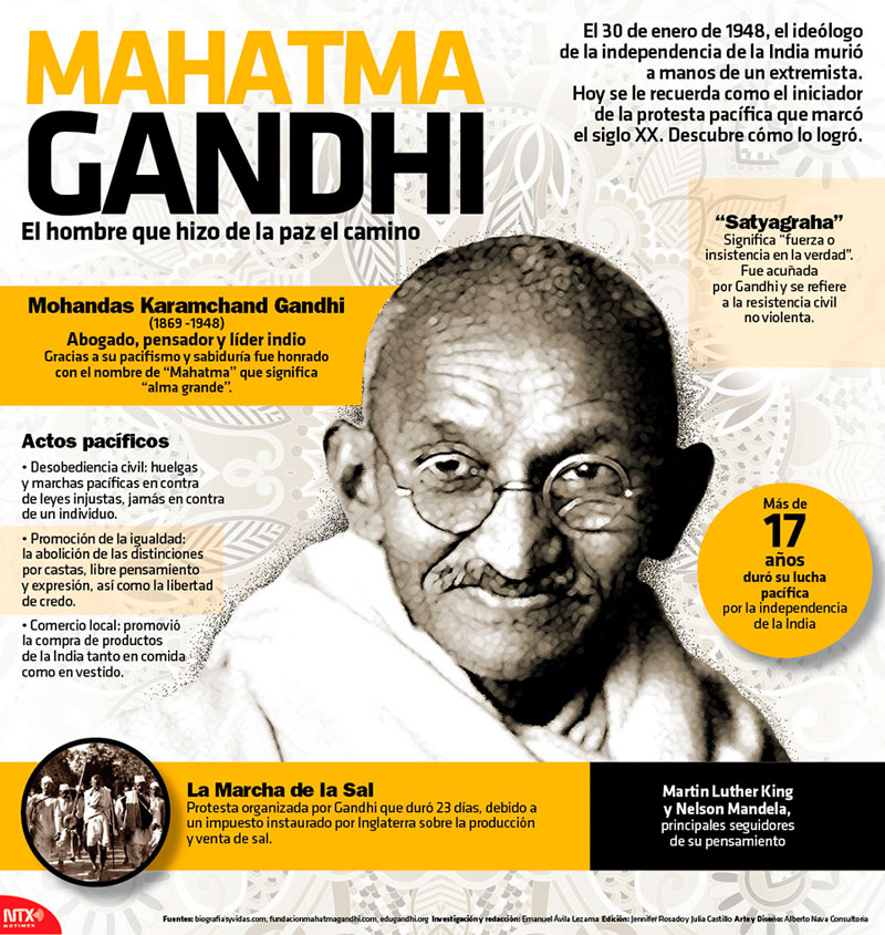 Mahatma Gandhi 