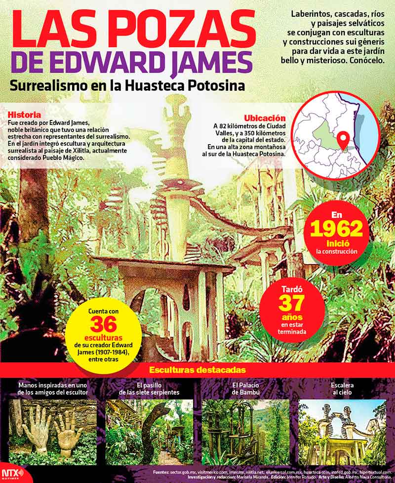 Las pozas de Edward James