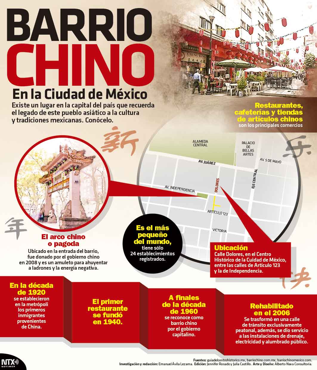 Barrio Chino en la Ciudad de Mxico