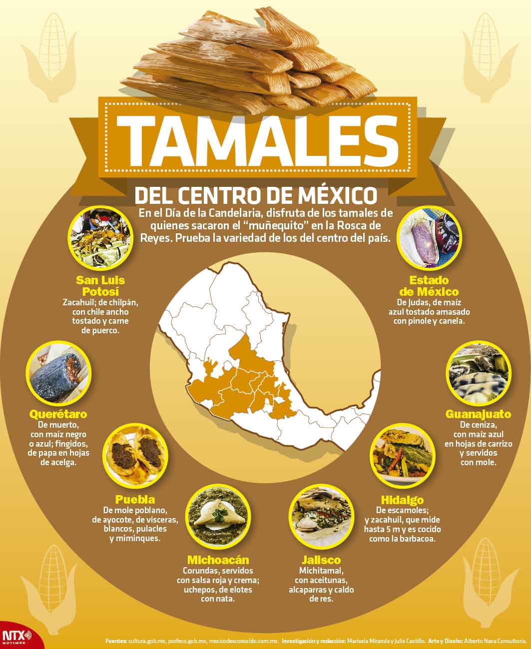 Tamales del centro de Mxico