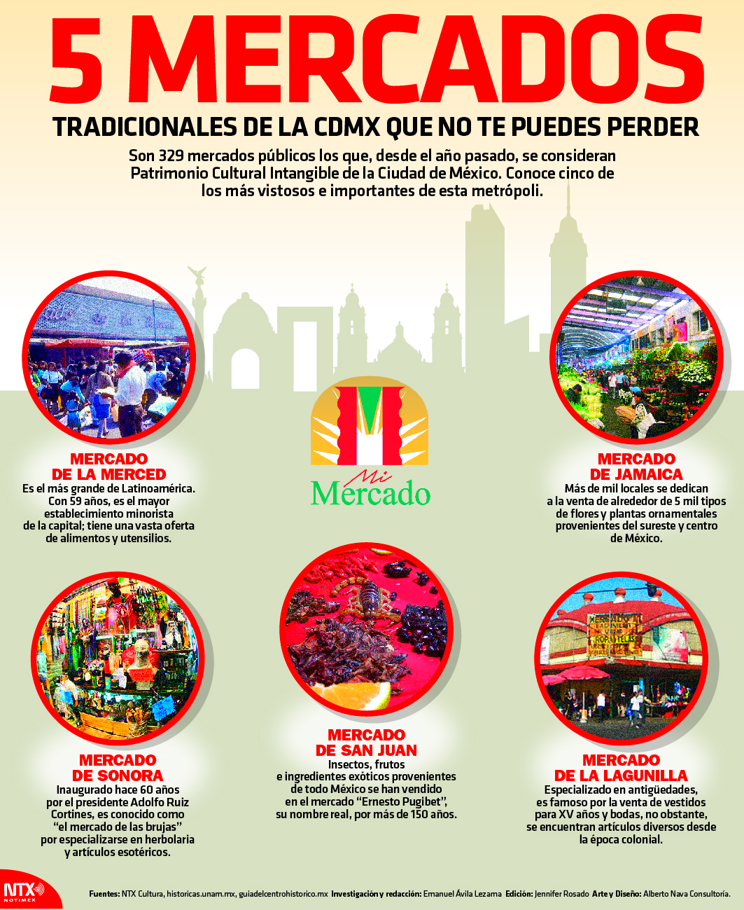 5 mercados tradicionales de la CDMX 