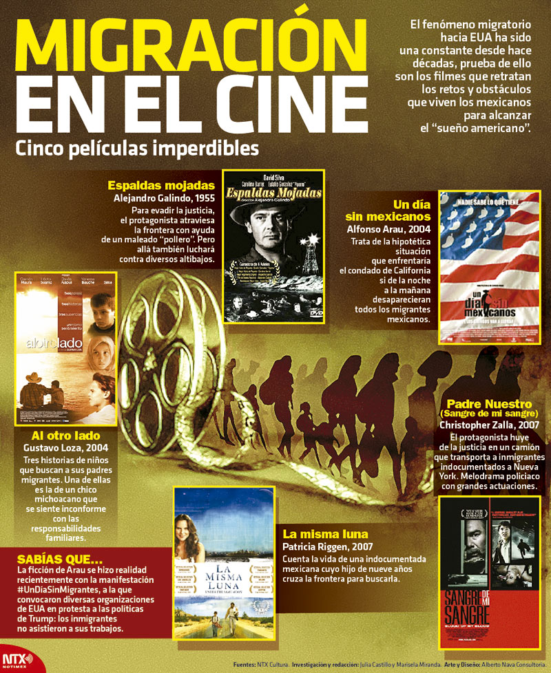 Migracin en el cine: Cinco pelculas imperdibles 