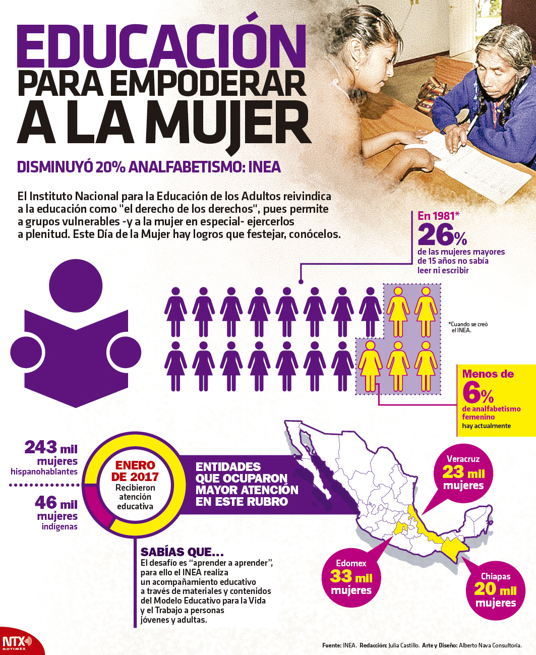 Educacin para empoderar a la mujer