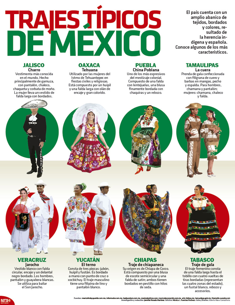 Trajes tpicos de Mxico 