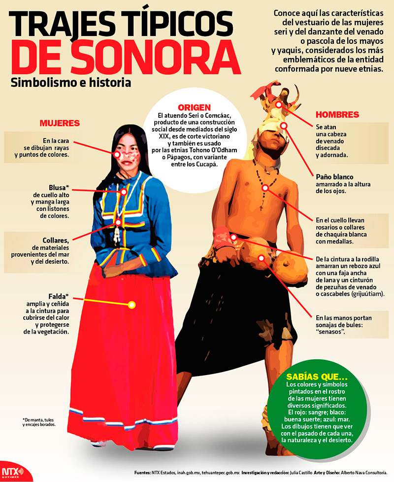 Trajes tpicos de Sonora