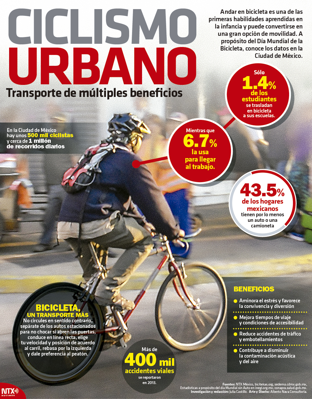 Ciclismo urbano