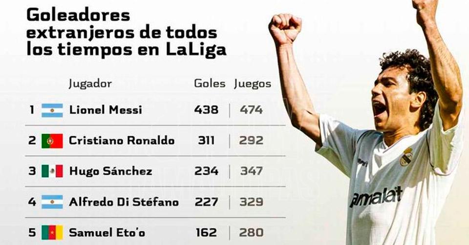 Artículos de primera necesidad Licuar Irónico Hoy Tamaulipas - Hugo Sanchez presume ser el tercer maximo goleador  extranjero en Espania